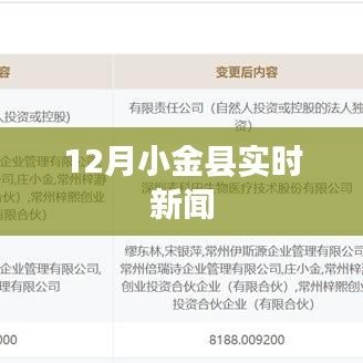 小金縣最新實時新聞報道