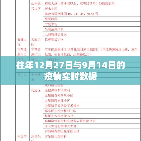 疫情實時數(shù)據(jù)對比，往年12月與9月對比解析