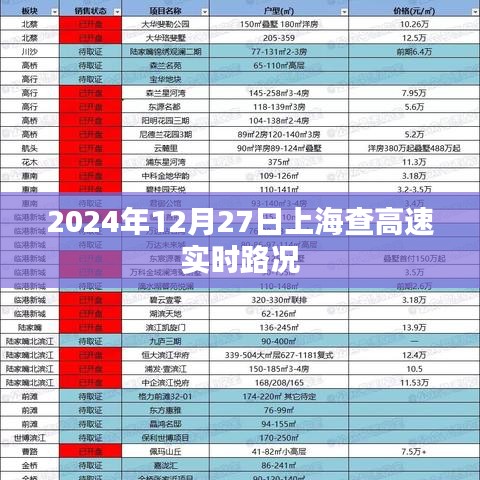 上海高速實時路況查詢（最新更新）