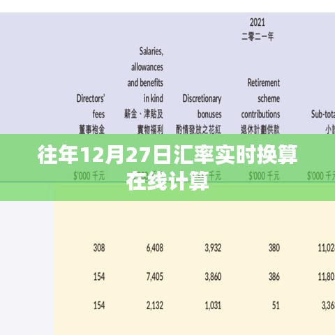 匯率實(shí)時(shí)換算在線計(jì)算器，歷年12月27日數(shù)據(jù)參考