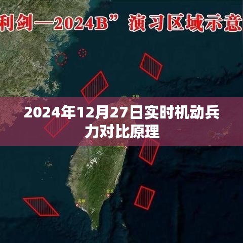 2024年實(shí)時(shí)機(jī)動(dòng)兵力對(duì)比原理解析