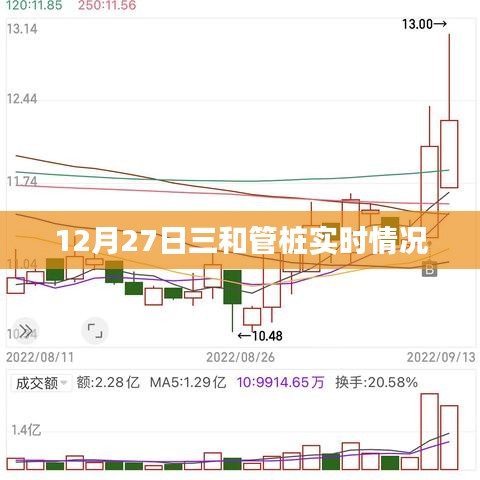 三和管樁最新實時動態(tài)，12月27日更新