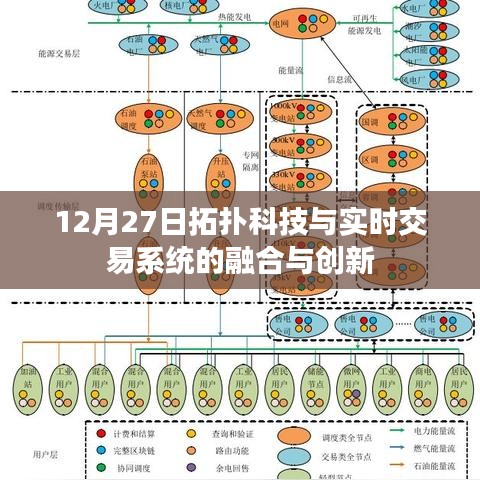 拓?fù)淇萍寂c實(shí)時交易系統(tǒng)融合創(chuàng)新日，探索前沿技術(shù)