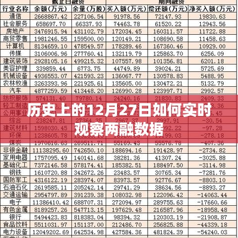 歷史上的大事件與實(shí)時(shí)觀察兩融數(shù)據(jù)動(dòng)態(tài)