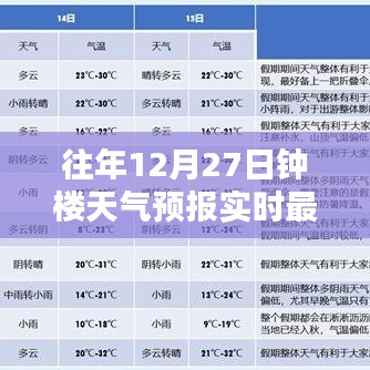 鐘樓天氣預(yù)報(bào)實(shí)時(shí)更新，歷年12月27日最新氣象報(bào)告