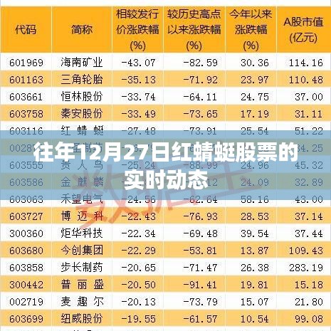 紅蜻蜓股票歷年十二月二十七日實(shí)時(shí)動(dòng)態(tài)解析