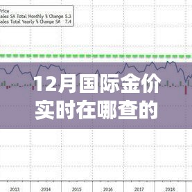 12月國際金價實時查詢指南