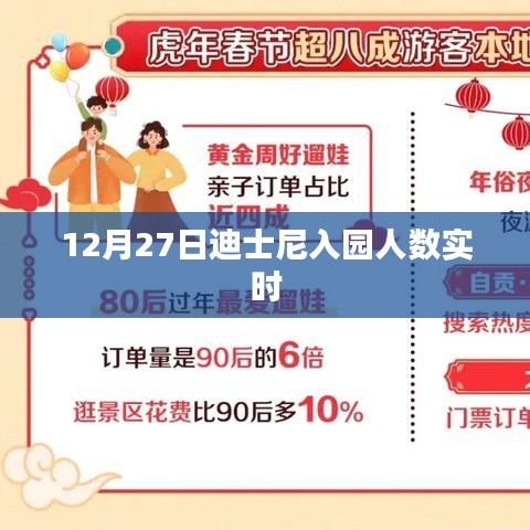 迪士尼入園人數(shù)實時更新 12月27日數(shù)據(jù)