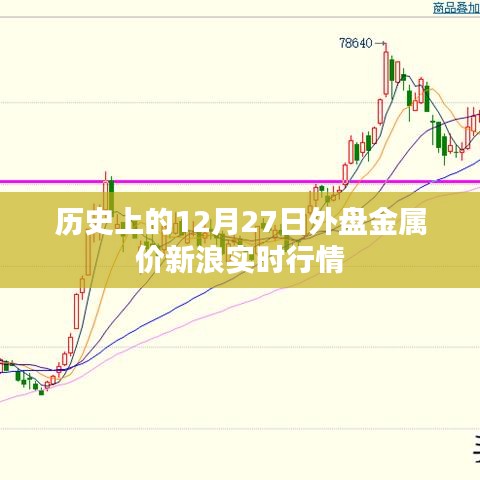 歷史上的金屬外盤實(shí)時(shí)行情，新浪網(wǎng)最新數(shù)據(jù)解析
