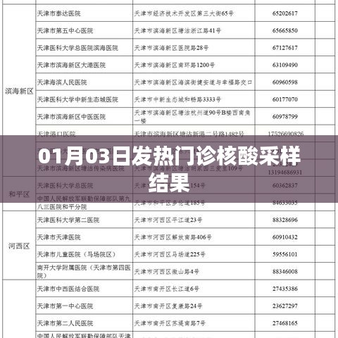 01月03日發(fā)熱門診核酸采樣結(jié)果公布