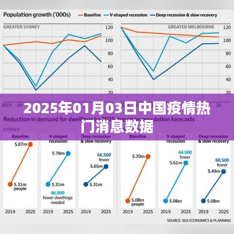 中國疫情最新消息數(shù)據(jù)快報(bào)，2025年1月3日更新