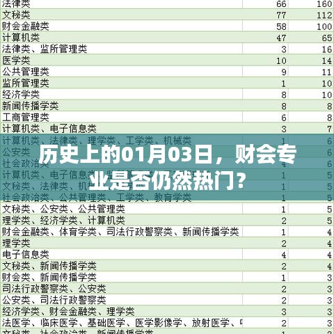 財會專業(yè)在當代是否仍為熱門選擇？歷史視角下的分析