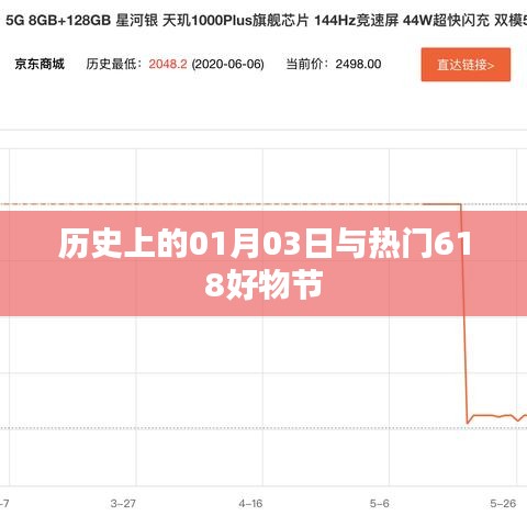 歷史上的今天與618購物節(jié)好物盤點(diǎn)