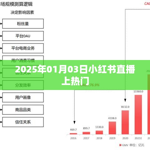 小紅書直播上熱門秘籍揭秘，日期預(yù)測與策略分享