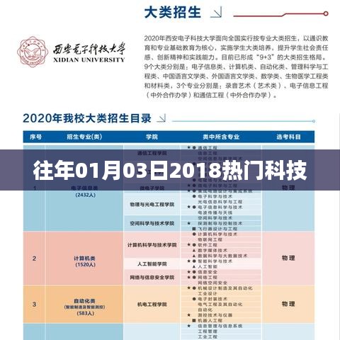 科技前沿?zé)狳c揭秘，2018年一月三日矚目之選