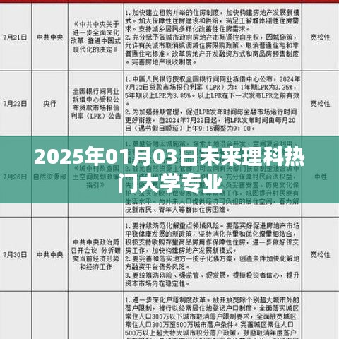 未來(lái)熱門(mén)理科大學(xué)專業(yè)預(yù)測(cè)，2025年熱門(mén)專業(yè)展望