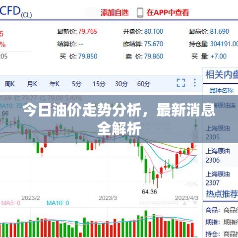 今日油價走勢分析，最新消息全解析