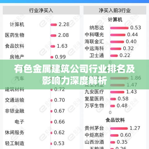 有色金屬建筑公司行業(yè)排名及影響力深度解析