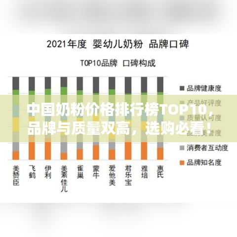 中國奶粉價(jià)格排行榜TOP10，品牌與質(zhì)量雙高，選購必看！