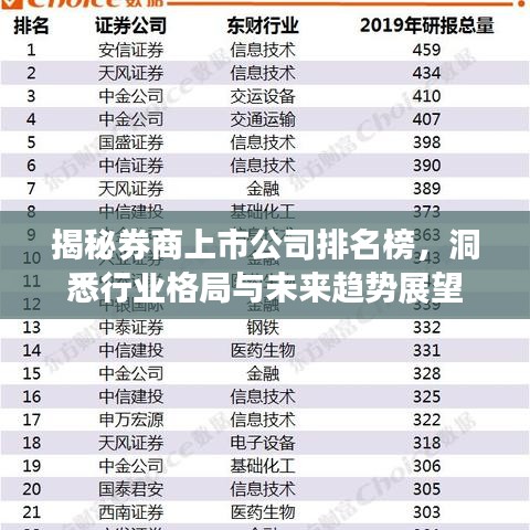 揭秘券商上市公司排名榜，洞悉行業(yè)格局與未來趨勢展望
