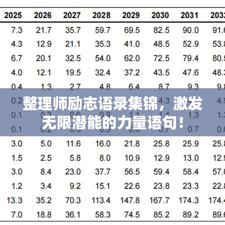 整理師勵(lì)志語(yǔ)錄集錦，激發(fā)無(wú)限潛能的力量語(yǔ)句！