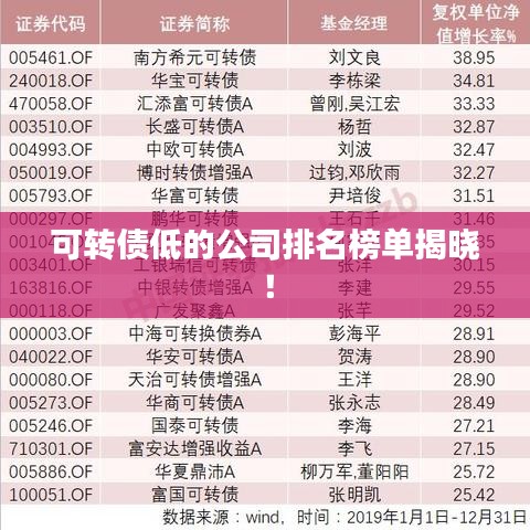 可轉(zhuǎn)債低的公司排名榜單揭曉！