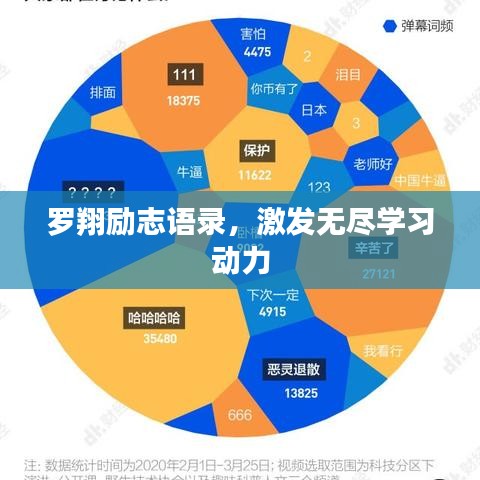 羅翔勵(lì)志語錄，激發(fā)無盡學(xué)習(xí)動(dòng)力