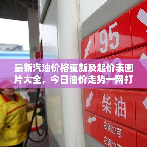 最新汽油價格更新及起價表圖片大全，今日油價走勢一網(wǎng)打盡