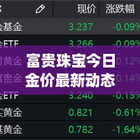 富貴珠寶今日金價(jià)最新動(dòng)態(tài)，黃金市場(chǎng)趨勢(shì)洞悉