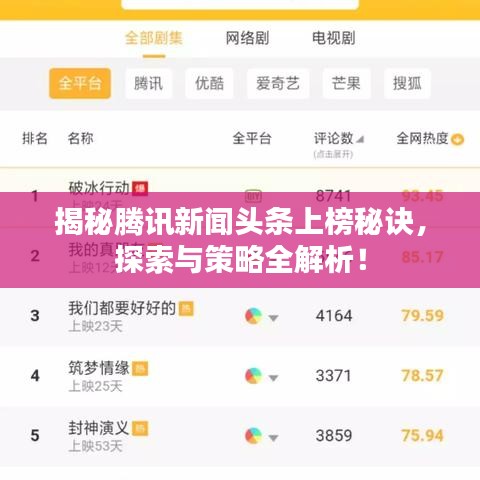 揭秘騰訊新聞頭條上榜秘訣，探索與策略全解析！