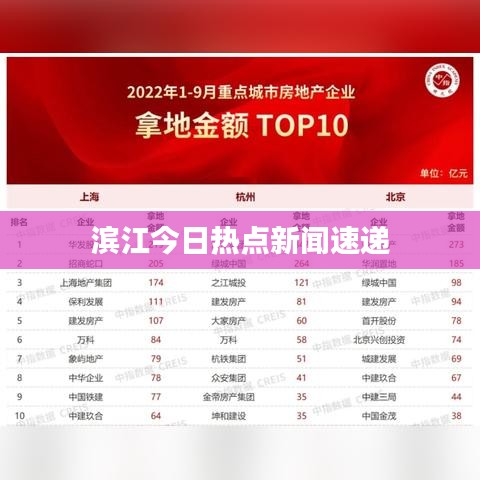 濱江今日熱點新聞速遞