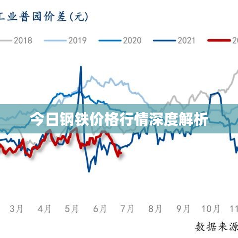今日鋼鐵價(jià)格行情深度解析