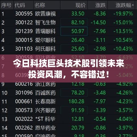 今日科技巨頭技術股引領未來投資風潮，不容錯過！