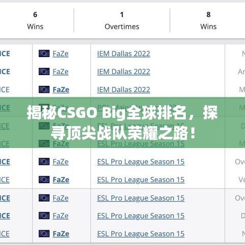 揭秘CSGO Big全球排名，探尋頂尖戰(zhàn)隊(duì)榮耀之路！