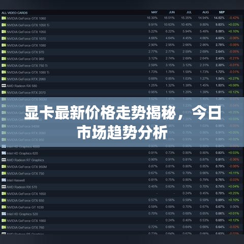 顯卡最新價格走勢揭秘，今日市場趨勢分析