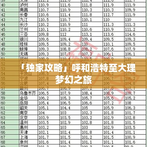「獨家攻略」呼和浩特至大理夢幻之旅