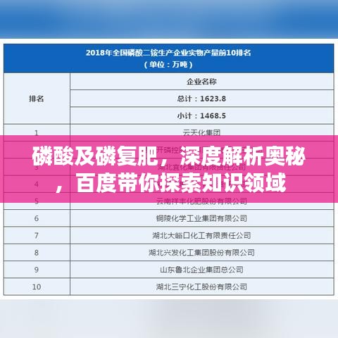 磷酸及磷復(fù)肥，深度解析奧秘，百度帶你探索知識(shí)領(lǐng)域