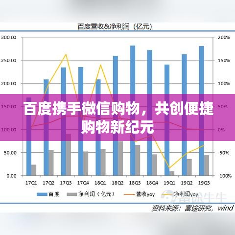 百度攜手微信購物，共創(chuàng)便捷購物新紀元