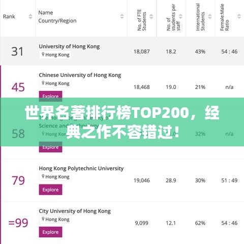 世界名著排行榜TOP200，經(jīng)典之作不容錯過！