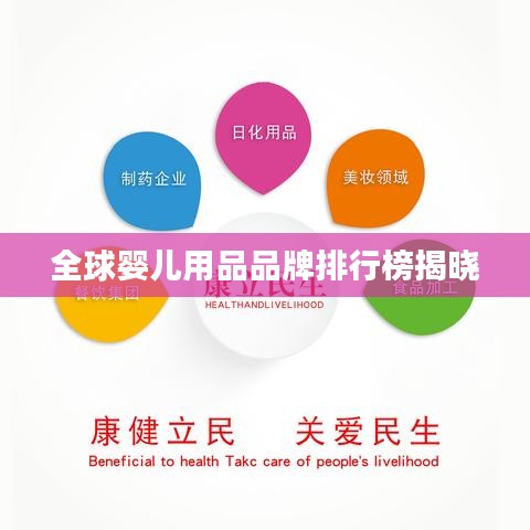 全球嬰兒用品品牌排行榜揭曉