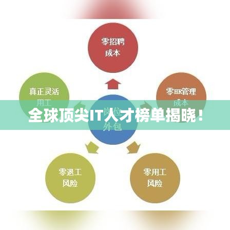 全球頂尖IT人才榜單揭曉！