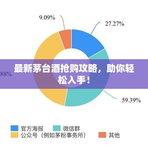 最新茅臺(tái)酒搶購(gòu)攻略，助你輕松入手！