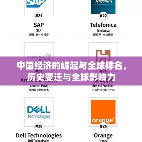 中國經(jīng)濟(jì)的崛起與全球排名，歷史變遷與全球影響力