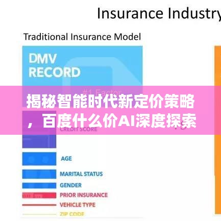 揭秘智能時代新定價策略，百度什么價AI深度探索！