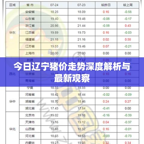 今日遼寧豬價走勢深度解析與最新觀察