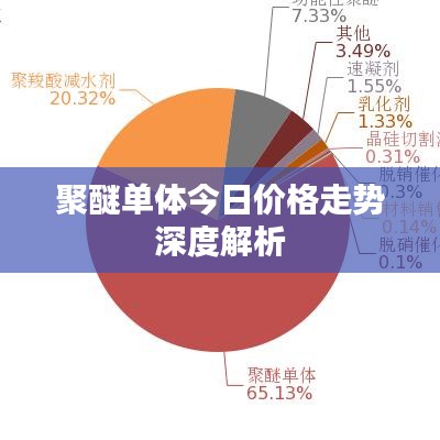 聚醚單體今日價(jià)格走勢深度解析