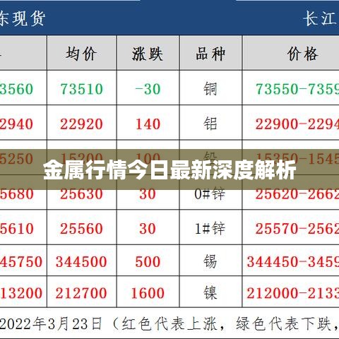 金屬行情今日最新深度解析