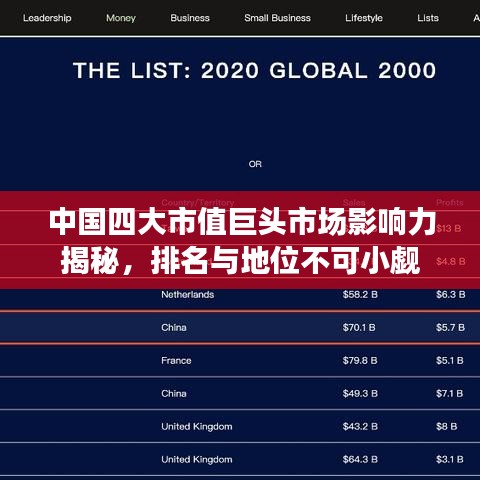 中國(guó)四大市值巨頭市場(chǎng)影響力揭秘，排名與地位不可小覷