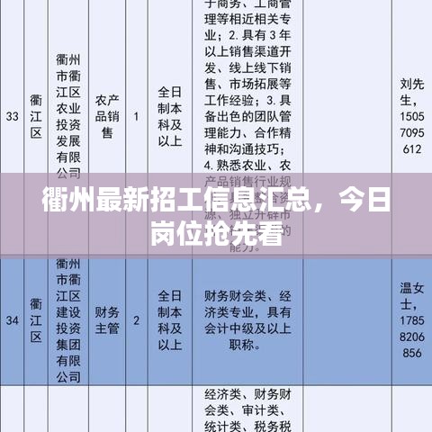 衢州最新招工信息匯總，今日崗位搶先看