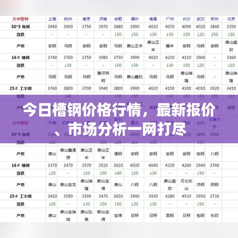 今日槽鋼價格行情，最新報價、市場分析一網(wǎng)打盡